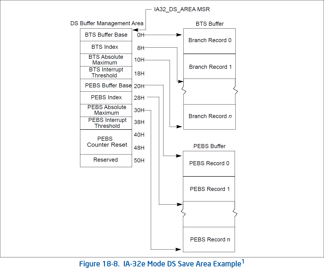 DS Save Area 64-Bit