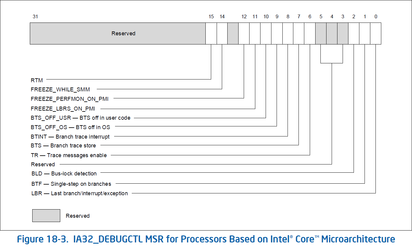 IA32_DEBUGCTL