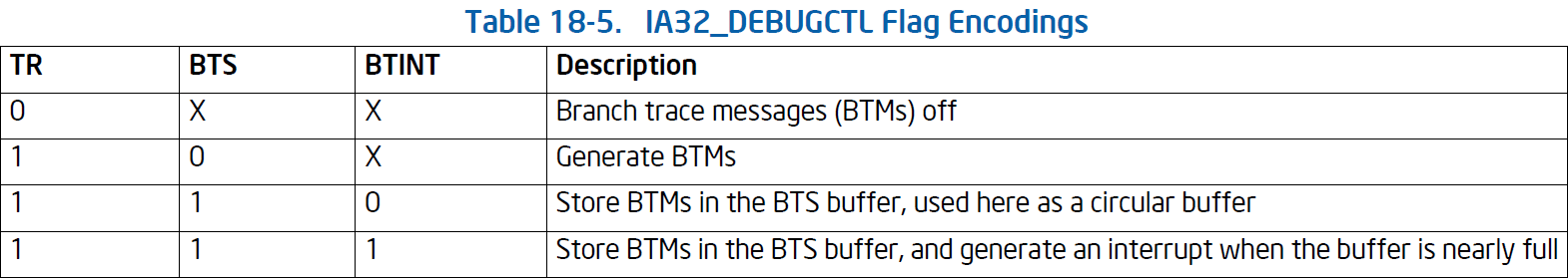 IA32_DEBUGCTL Flag Encodings