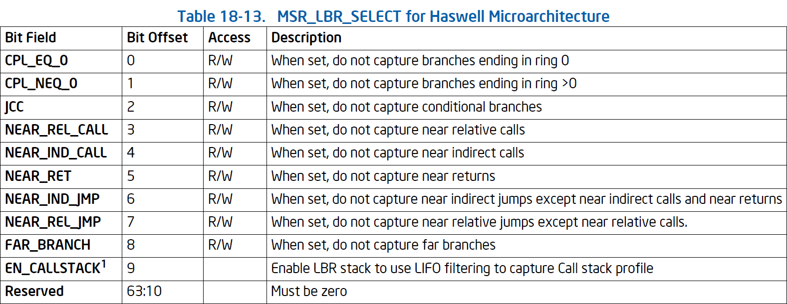 MSR_LBR_SELECT_Haswell